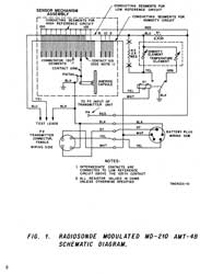Radiosonde
                      MD-210B/AMT-4B Schematic