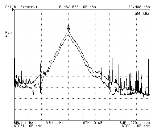60 - 160 Khz w/ and w/o Filters