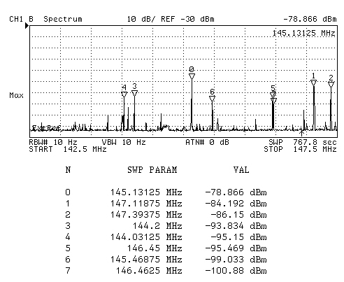 2 meter spectrum plot HP 4395A