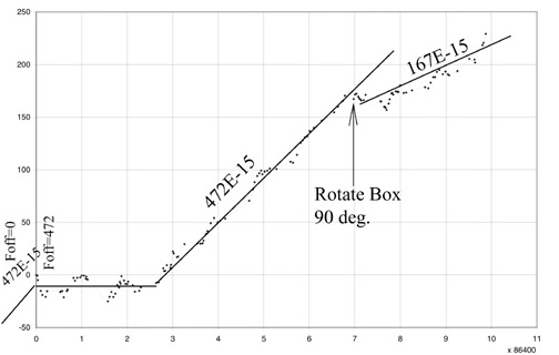 4065 Cesium
              Standard box rotation 90 degrees