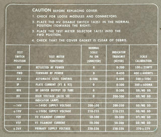 AM-6545 Inside
                  Top Cover Closing Instructions & Meter Functions
