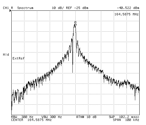 Black Box Spectrum Plot