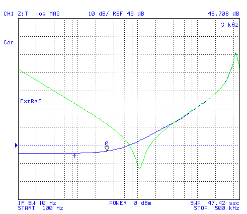 CAT5
              wire with 4.8 mH load coil Mag