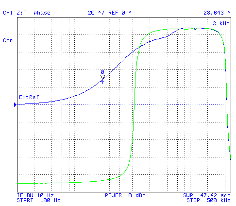 CAT 5 cable with
              4.8 mH load coil phase