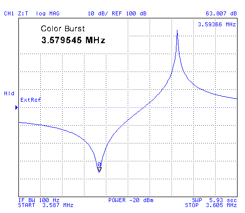 Z"Trans
                    Log Mag of Color Burst Xtal