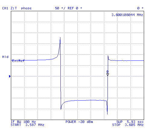 Z:Trans Phase of
                    Color Burst Xtal