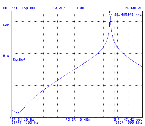 Coil Reasonated
                with 1.35 nF