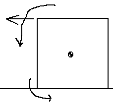 Shipping
                Container Physics