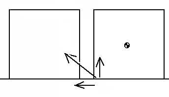 Shipping
                Container Physics