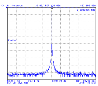 FR-149B/USM-159A Frequency Meter Band 2