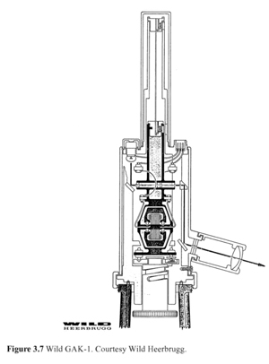 Wild GAK1 Gyroscopic
                  North Finder crosssection