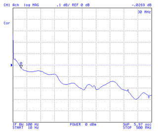 GRC-193 low lever RF Cable after
                          reinstalling nut