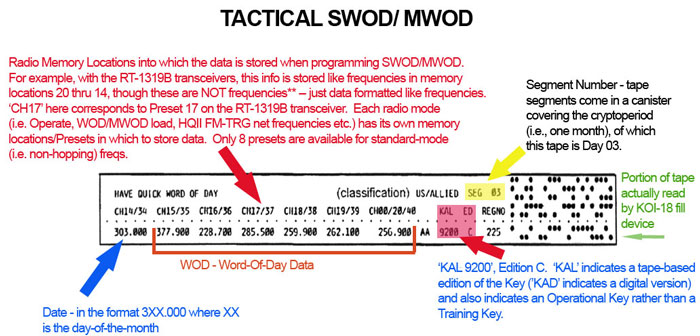 Tactical Have
          Quick Tape Format
