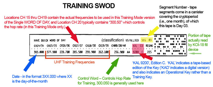 Training Have
          Quick Tape Format