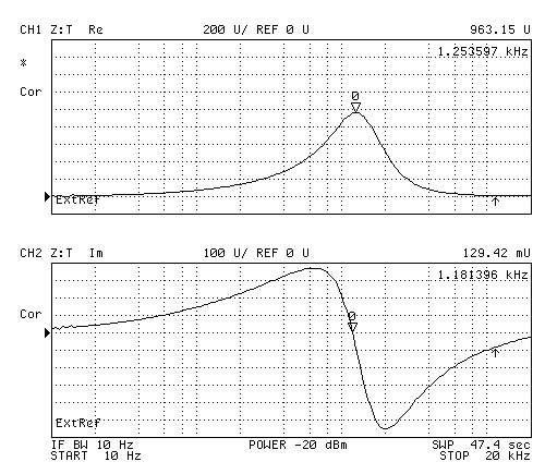 HP 4395A Z
                transform Hydrophone Impedance Real & Imaginary