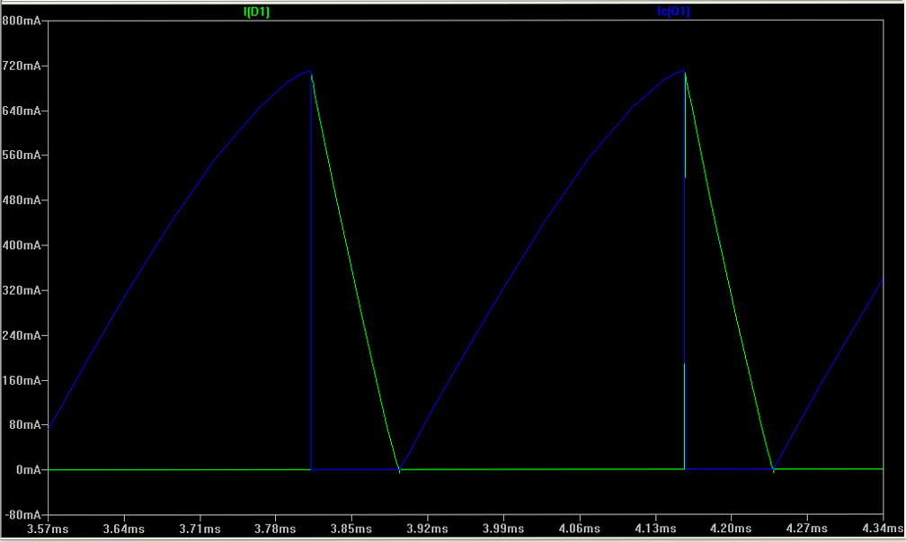 Joule Thief Collector and
LED current on same graph