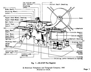 KS-3106
                      Pen Register