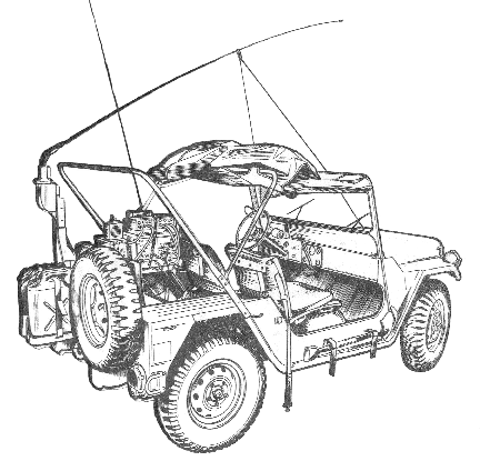 M151, VRC-12
        & KY-57