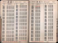 LM 18
                      Crystal Calibrated Frequency Indicating Equipment
                      - Cal book