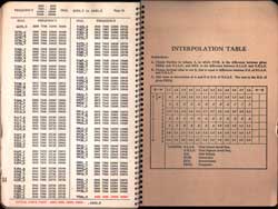 LM 18
                      Crystal Calibrated Frequency Indicating Equipment
                      - Cal book