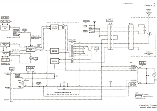 Light Weight
                  Low Frequencty Beacon