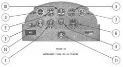 Link C-2 Instrument Panel