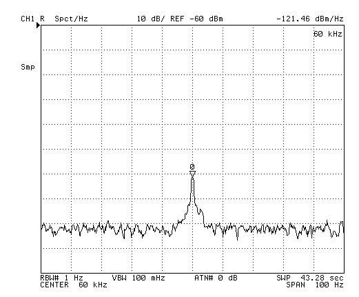 131 Turns Loose Spaced Loop WWVB 60
                kHz