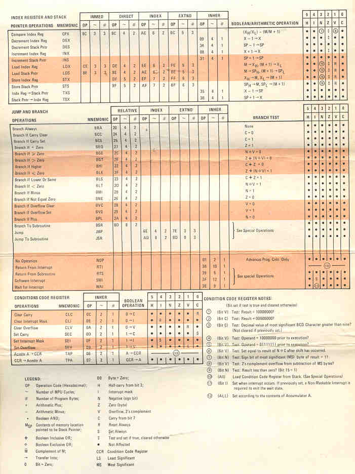 Motorola folding Pocket
                6800 Instruction Set Card (Issue B)