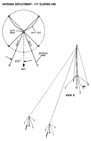 SORAK OE-452 117 Foot Sloping Vee Horizontal Half
                  Rhombic) 4 - 12 MHz
