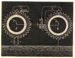 Poul La Cour motor ("Phonic
                              Wheel") Wiring