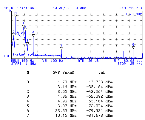 RT-1694/PRC-138 HF Receiver-Transmitter