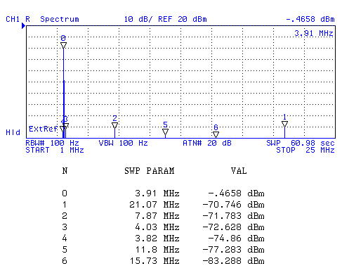 RT-1694/PRC-138 HF Receiver-Transmitter