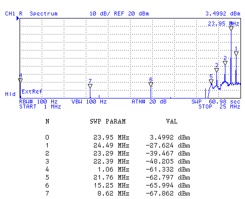 RT-1694/PRC-138 HF Receiver-Transmitter