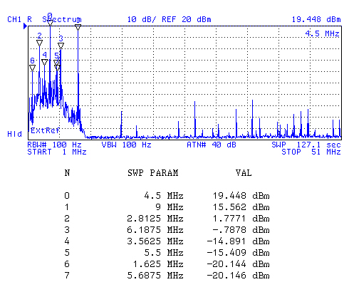 RT-1694/PRC-138 HF Receiver-Transmitter
