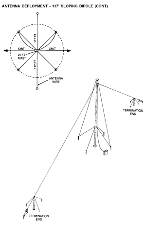 SORAK OE-452 117 Foot Sloping Dipole 234' total
                  (Inverted "V") 2 - 10 MHz