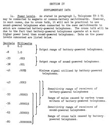 Sensivity of Sound Powered Speakers
                      (earphone)