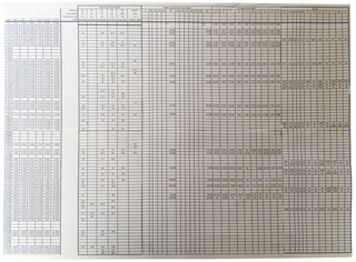 Toroid Sizes,
              Materials and AL values