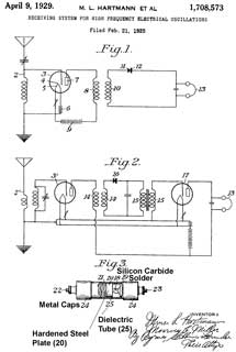 1708573
                      Receiving system for high-frequency electrical
                      oscillations, Miner L Hartmann, Morrow C Miller,
                      Carborundum Co, 1929-04-09