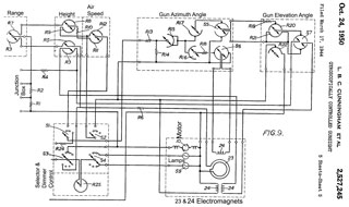 2527245 Gyroscopically controlled
                              gunsight, Ford Howard, Barnes Jeffery
                              Walton, Sykes Ben, Hancock Maurice,
                              Robinson Bernard Wheeler, Limited Barclays
                              Bank, Ferranti PLC, Filed: 1944-03-17,
                              Pub: 1950-10-24 -