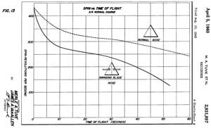 2931897
                              Radiosonde, Merle A Tuve (Wiki), James A
                              Van Allen, App: 1943-08-10, (TOP SECRET
                              for 17 years) Pub: 1960-04-05