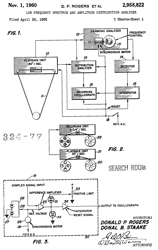 2958822
                              Low frequency spectrum and amplitude
                              distribution analyzer, Donald P Rogers,
                              Donal B Staake, Navy, App: 1956-04-26