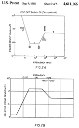 4611166 Radiation hazard
                                  detector, Edward E. Aslan, Narda,
                                  1986-09-09