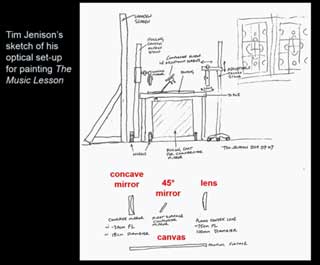 Vermeer's
                    Camera and Tim's Vermeer