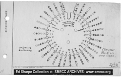 WU 5A High Speed
Ticker Type Wheel Position & Code diagram
